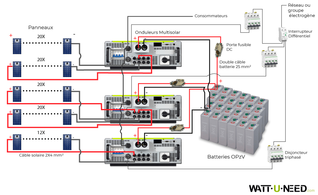 Kit autoconsommation 96 panneaux 30kVA avec stockage